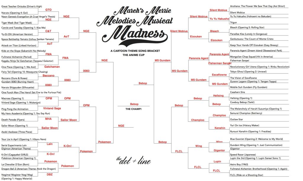 The Best Cartoon Theme Songs A March Madness Tournament The Dot And Line