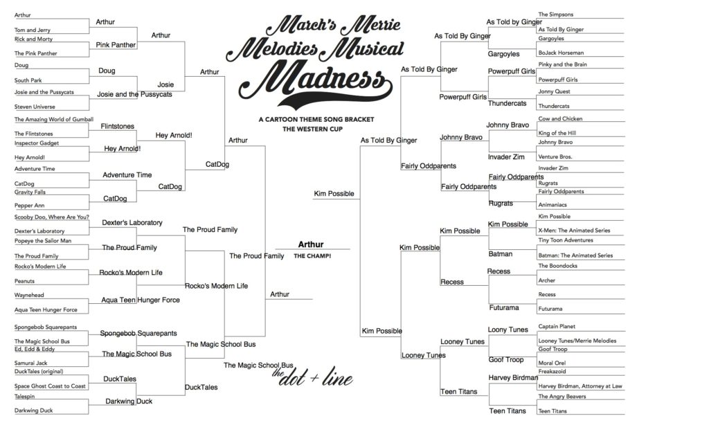 The Best Cartoon Theme Songs: A March Madness Tournament – The Dot and Line
